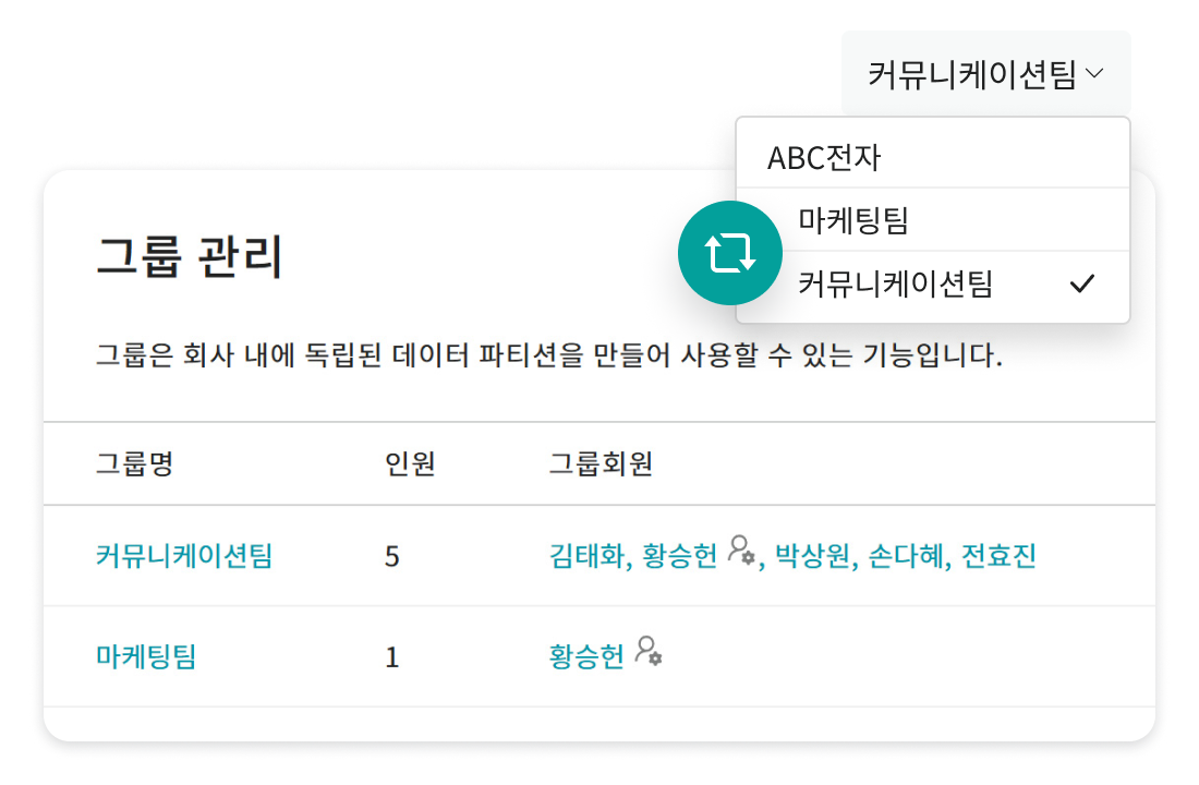 팀별로 독립된 데이터 파티션을 설정하고 구성원을 분리해 사용할 수 있는 미디어비 그룹 관리 기능 화면