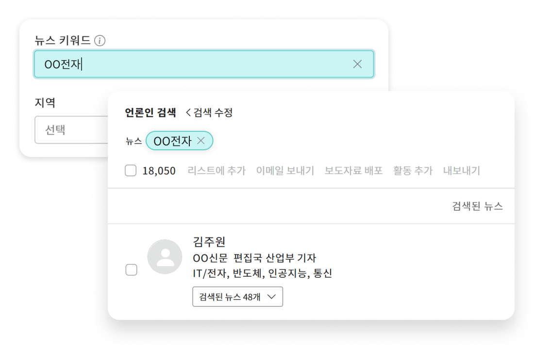 뉴스 키워드를 입력해 관련 기자를 검색하고 프로필·보도자료 보내기·활동 추가 기능을 보여주는 미디어비 기자 검색 인터페이스