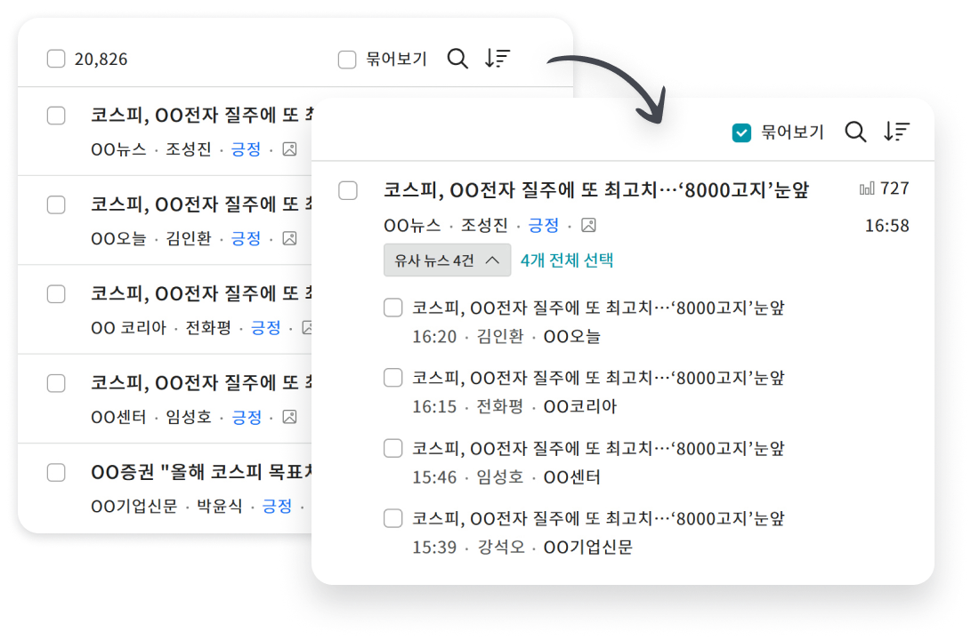 유사 뉴스 자동 묶음을 소개하는 이미지로, 비슷한 기사를 자동으로 묶어 일관된 경험을 제공하는 미디어비 모니터링 기능 화면