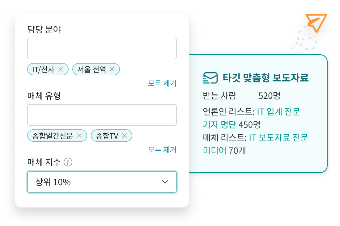 담당 분야·매체 유형·지역·매체 지수 등 필터를 적용해 타깃 기자를 선별하고 개인화된 보도자료를 발송하는 기능 안내 이미지