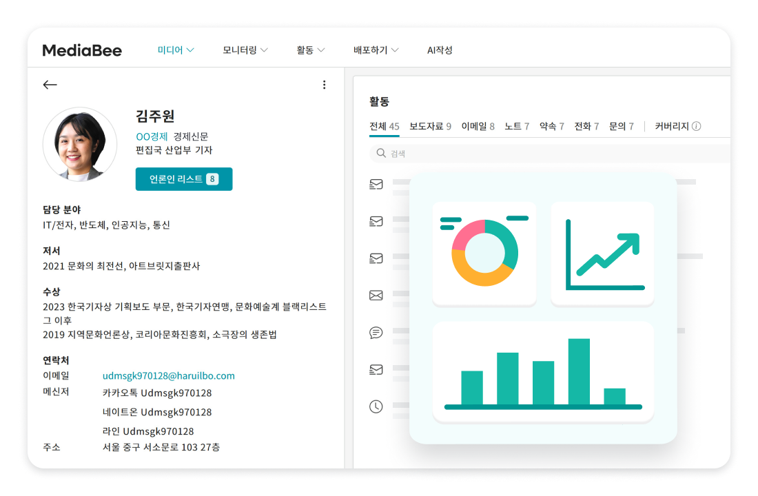 데이터 기반 PR 관리를 소개하는 화면으로 언론인에게 발송된 보도자료, 언론인과의 소통 이력, 언론인 프로필을 확인하며 PR 성과를 관리하는 이미지