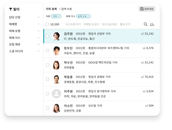 기업 홍보 기능을 한눈에 보여주는 미디어비 인터페이스